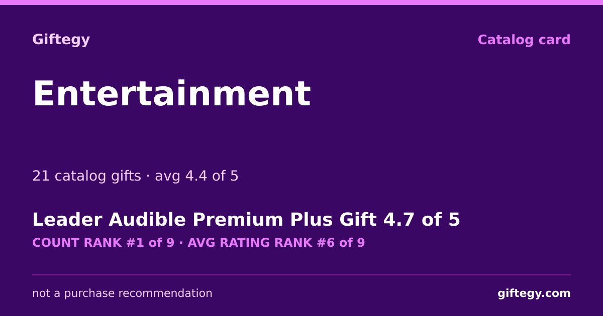 Shareable card for Entertainment Gifts - Digital Gift Ideas | Giftegy