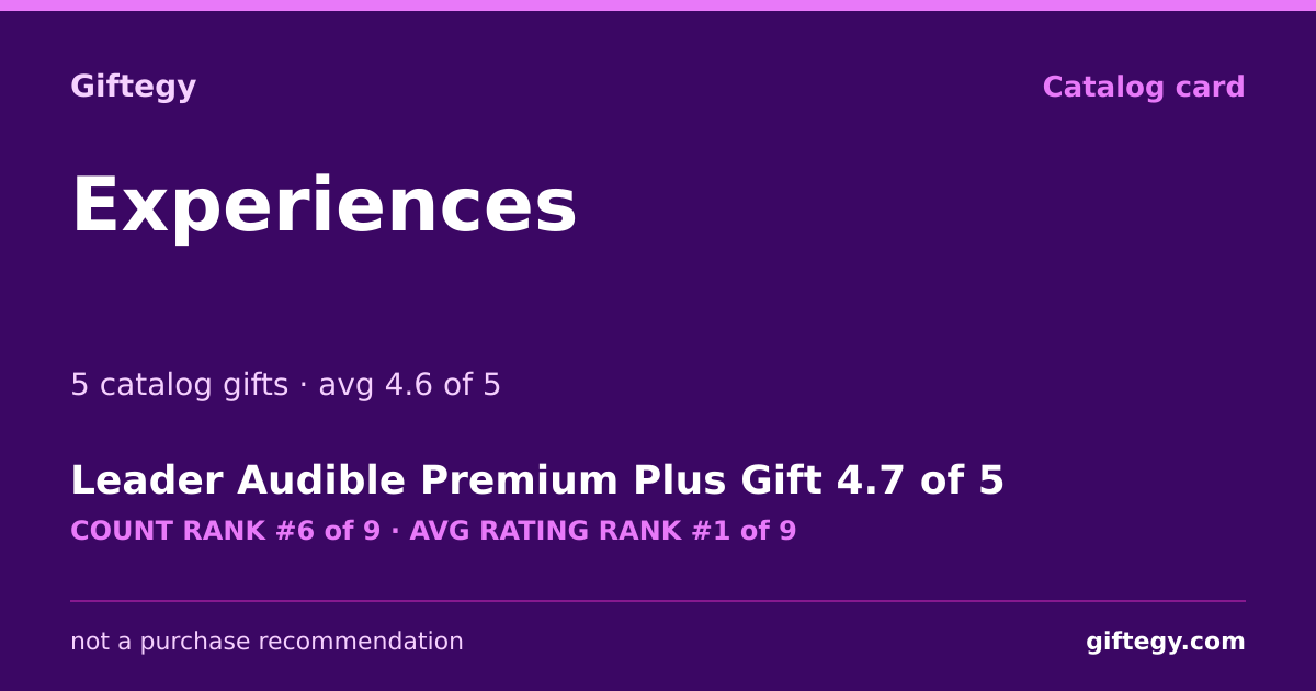 Shareable card for Experiences Gifts - Digital Gift Ideas | Giftegy