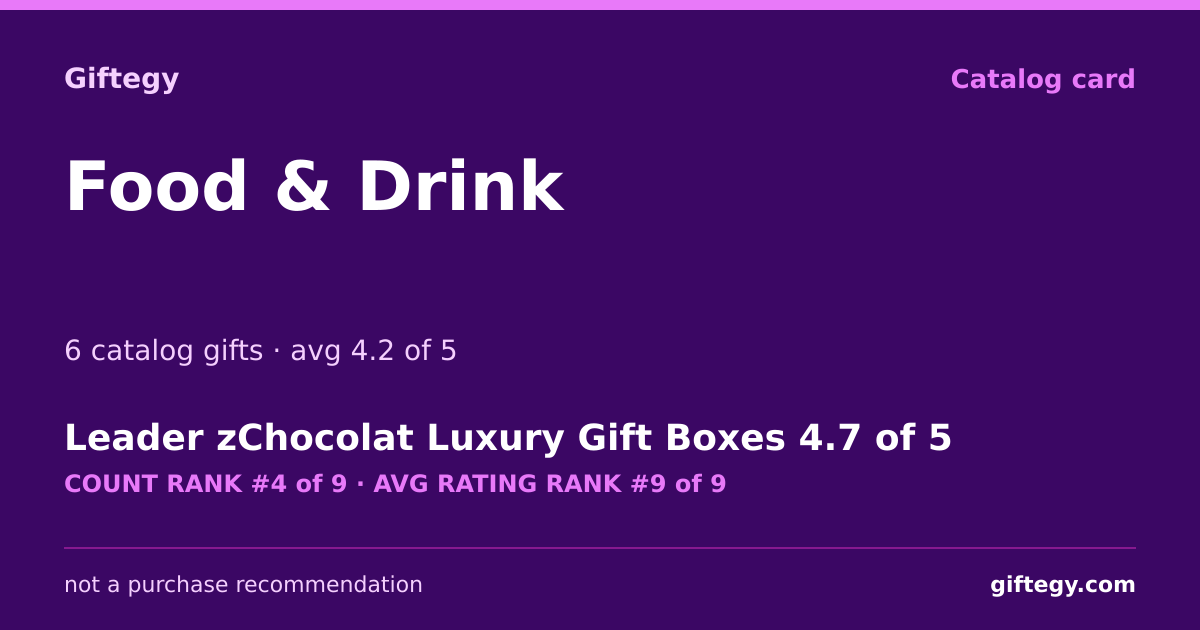 Shareable card for Edible Gifts 2026: Gourmet Food & Wine Picks | Giftegy