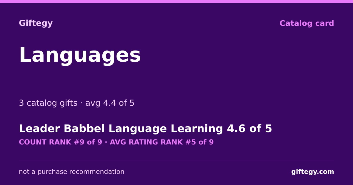 Shareable card for Languages Gifts - Digital Gift Ideas | Giftegy