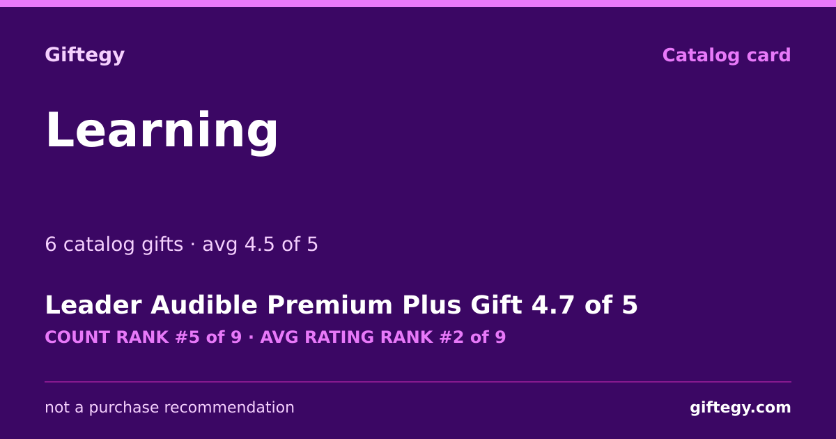 Shareable card for Learning Gifts - Digital Gift Ideas | Giftegy