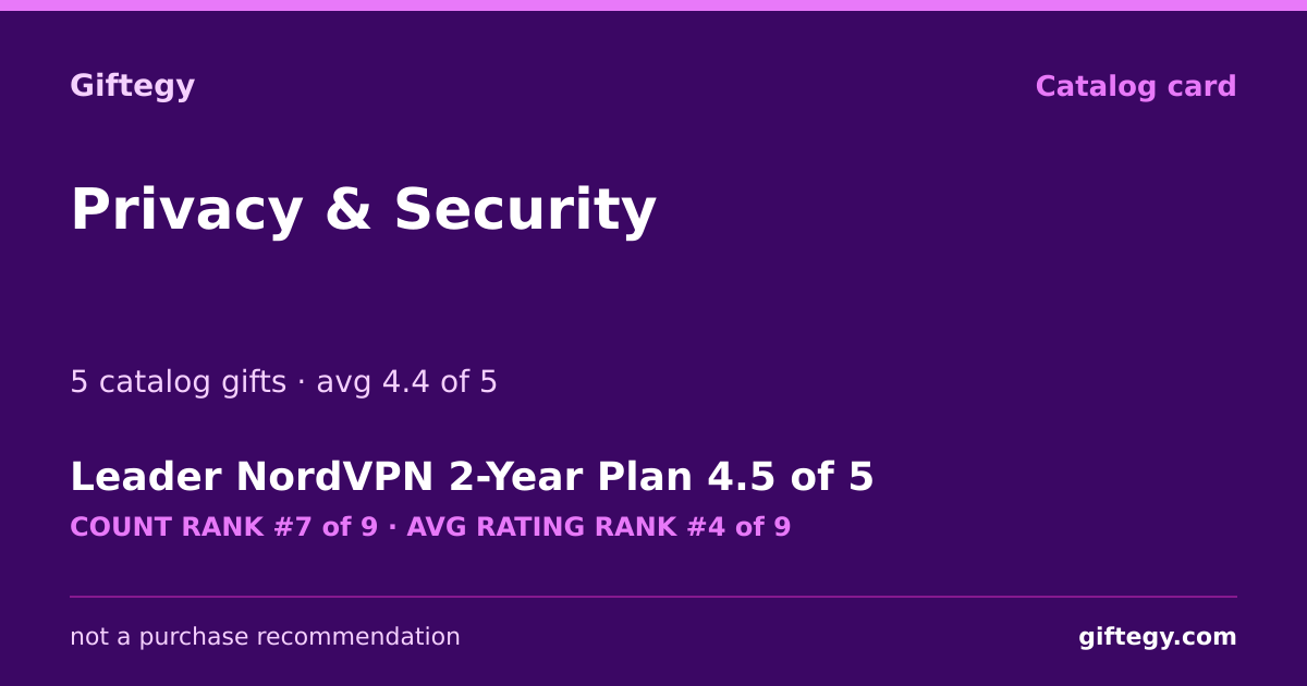 Shareable card for Privacy & Security Gifts - Digital Gift Ideas | Giftegy