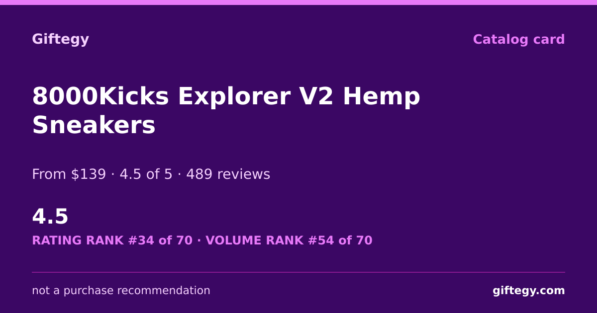 Shareable card for 8000Kicks Review: Waterproof Hemp Sneakers | Giftegy