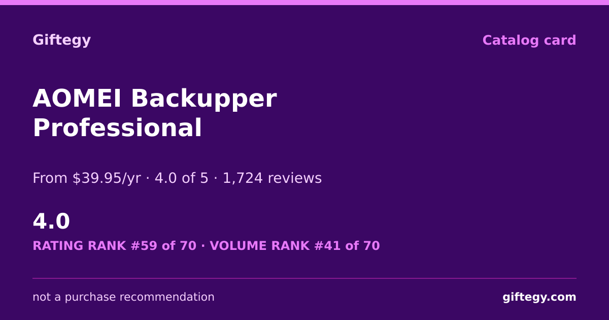 Shareable card for AOMEI Backupper Review 2026 | Giftegy