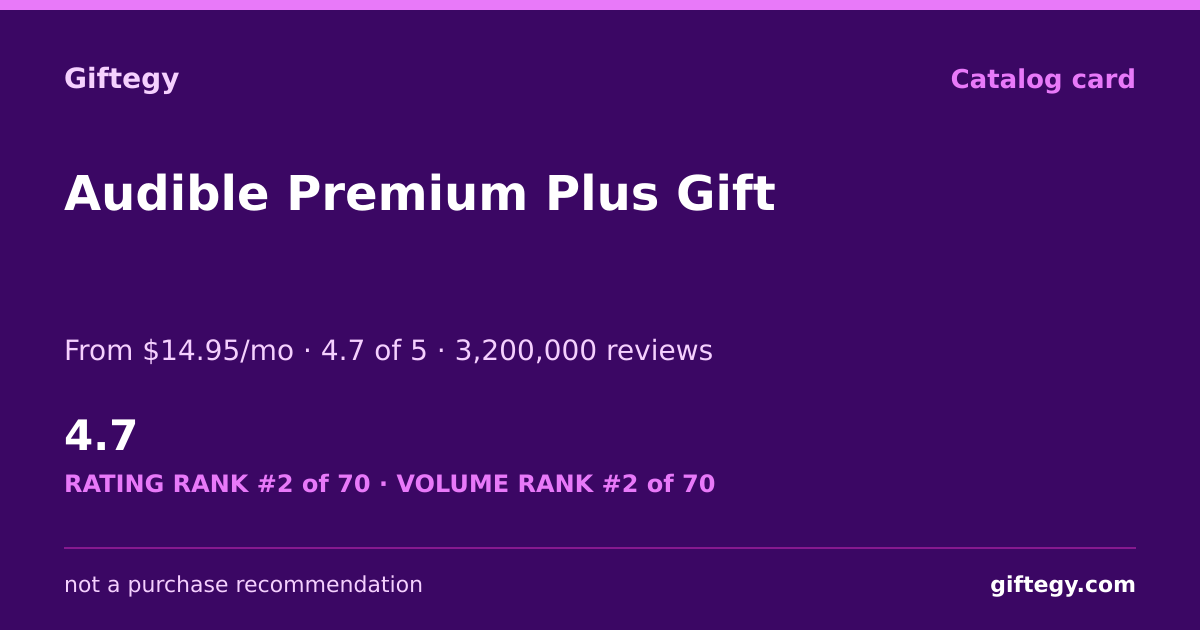 Shareable card for Audible Review 2026: Gift Membership Guide | Giftegy