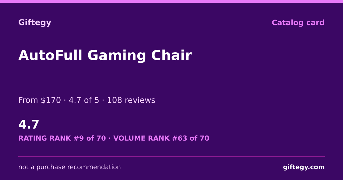 Shareable card for AutoFull Gaming Chair Review 2026: Massage | Giftegy
