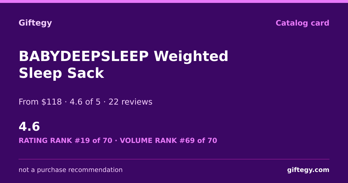 Shareable card for Baby Deep Sleep Review 2026 | Giftegy