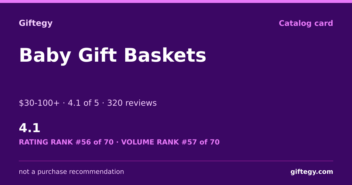 Shareable card for Babybasket.com Review 2026 | Giftegy