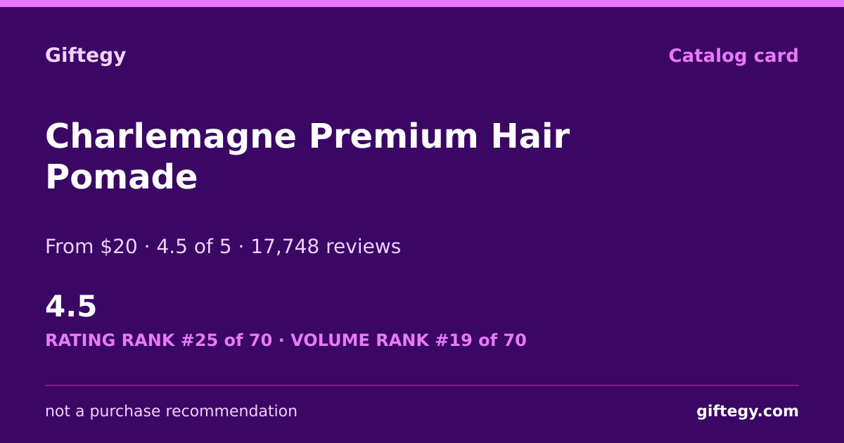 Shareable card for Charlemagne Premium Review 2026 | Giftegy