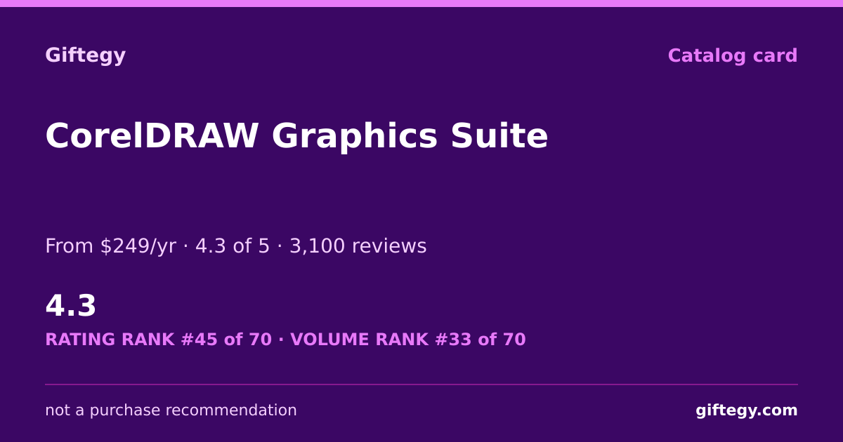 Shareable card for CorelDRAW Review 2026: Pro Vector Design, Worth Gifting?