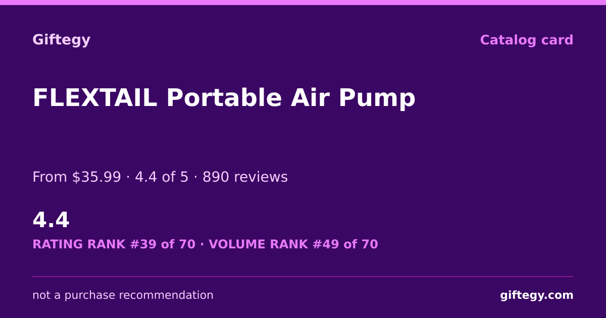 Shareable card for FLEXTAIL Review 2026 | Giftegy