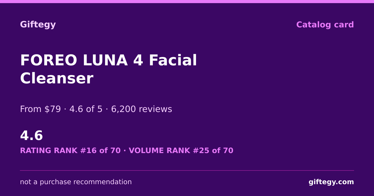 Shareable card for FOREO Review 2026: Best Beauty Tech Gift? LUNA 4 | Giftegy