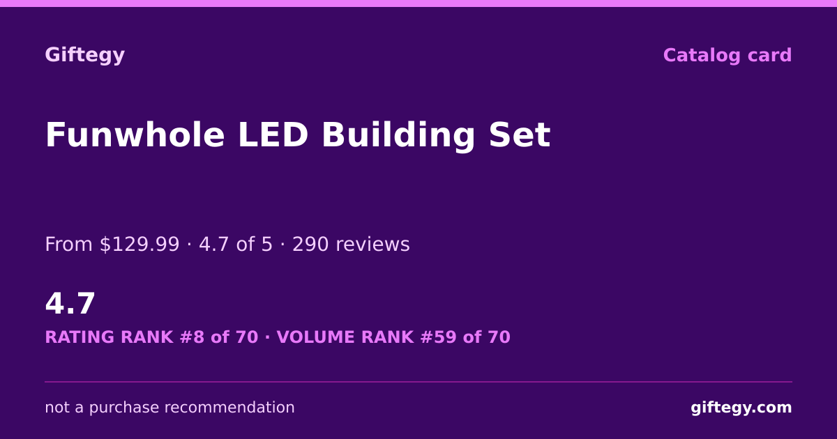 Shareable card for Funwhole Review 2026: LED Building Sets Worth It? | Giftegy