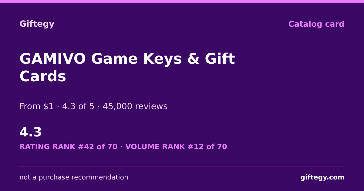 Shareable card for GAMIVO Review 2026 | Giftegy