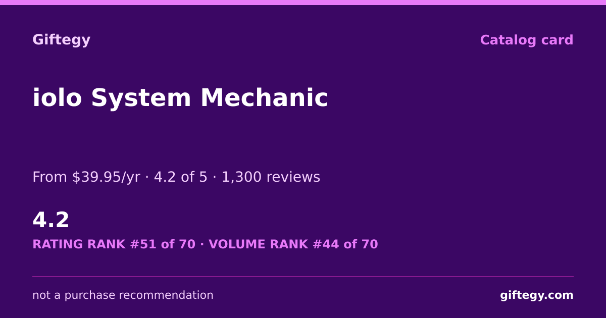 Shareable card for iolo System Mechanic Review 2026: PC Speed-Up Gift | Giftegy