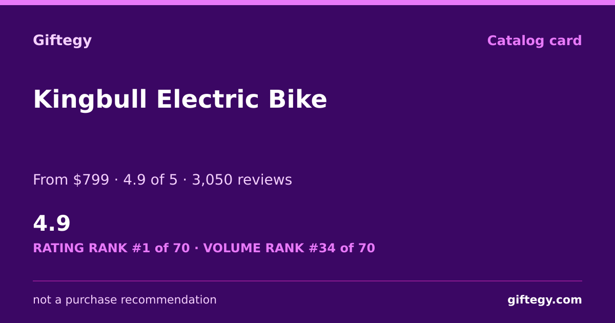 Shareable card for Kingbull E-Bike Review 2026 | Giftegy