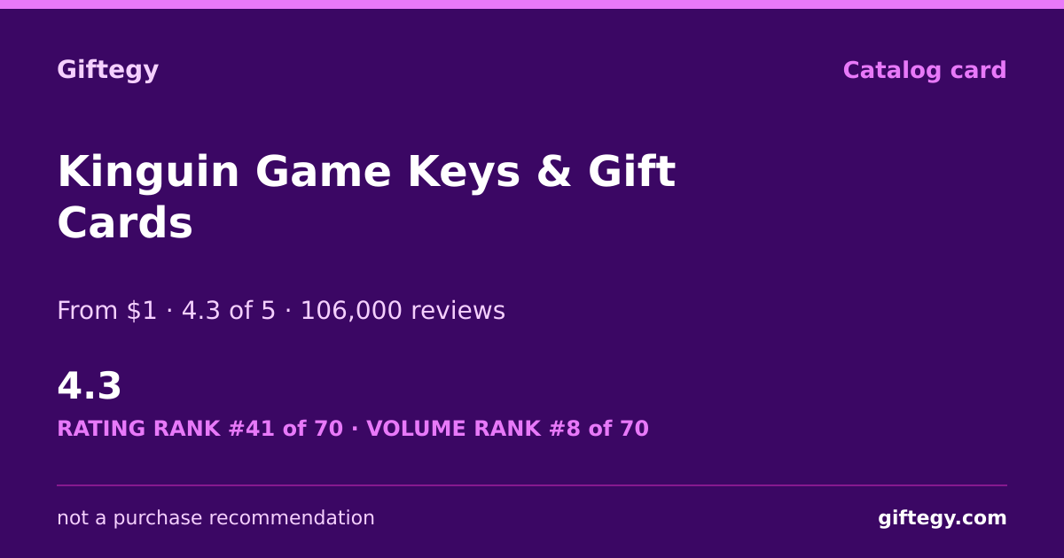 Shareable card for Kinguin Review 2026 | Giftegy