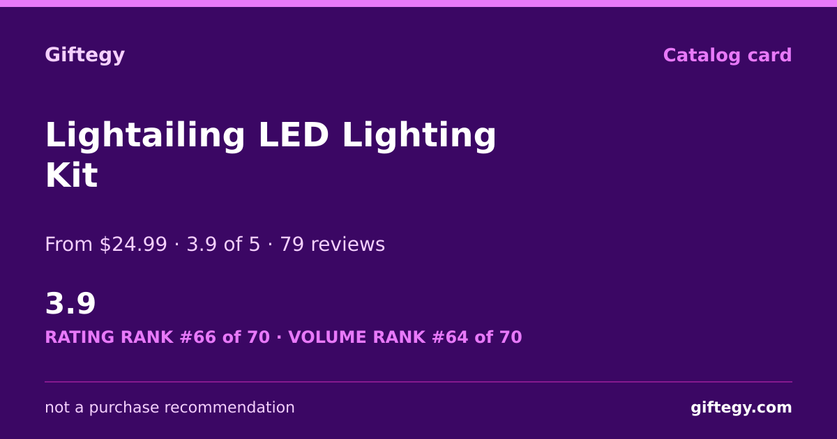 Shareable card for Lightailing Review 2026 | Giftegy