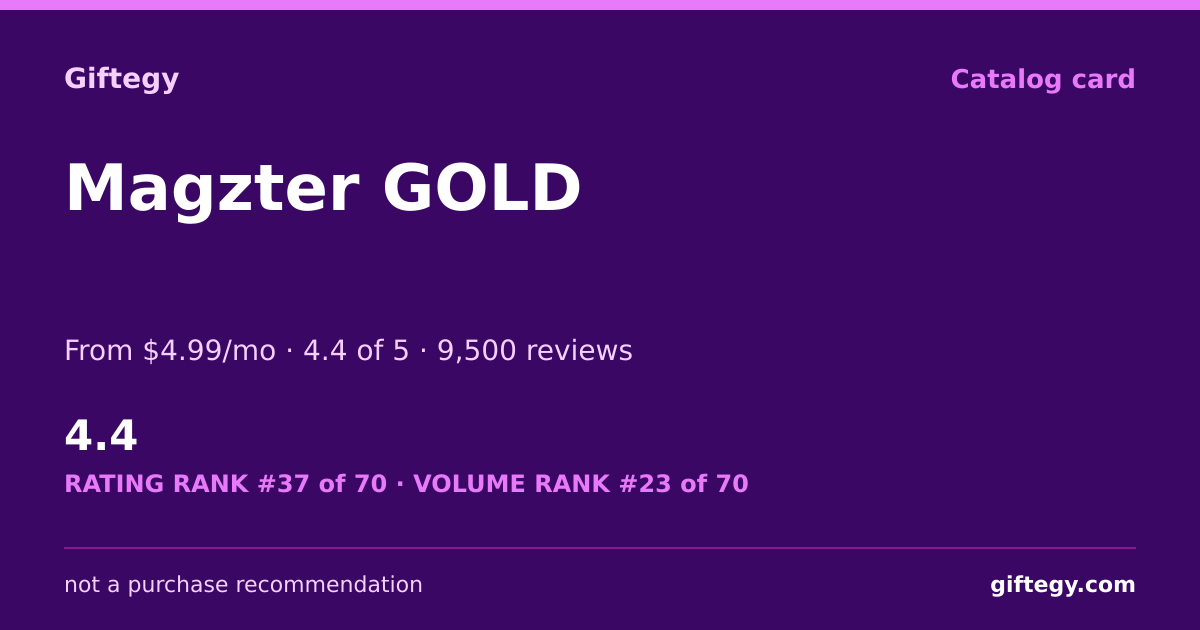 Shareable card for Magzter GOLD Review 2026: 9,000+ Magazines, Worth It?