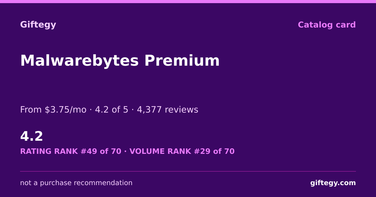 Shareable card for Malwarebytes Review 2026: Is It a Good Gift? | Giftegy