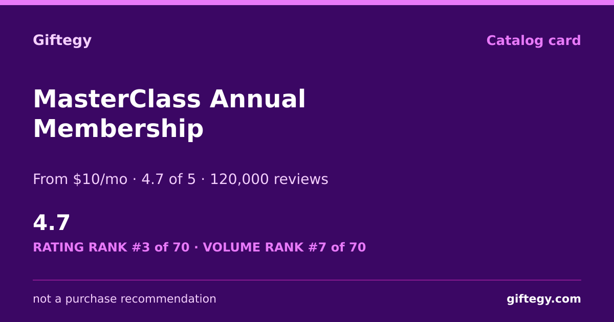Shareable card for MasterClass Review 2026: From $10/mo, 180+ Instructors, Worth Gifting? | Giftegy