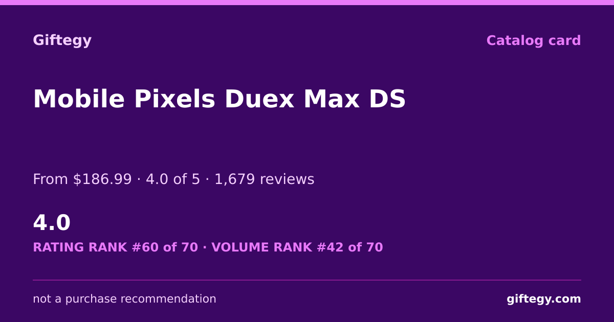 Shareable card for Mobile Pixels Duex Max Review 2026 | Giftegy