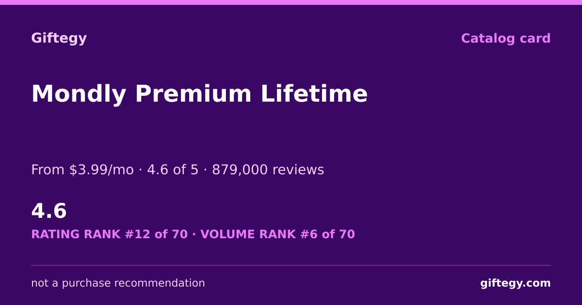 Shareable card for Mondly Review 2026: Lifetime Deal, Best Language Gift?