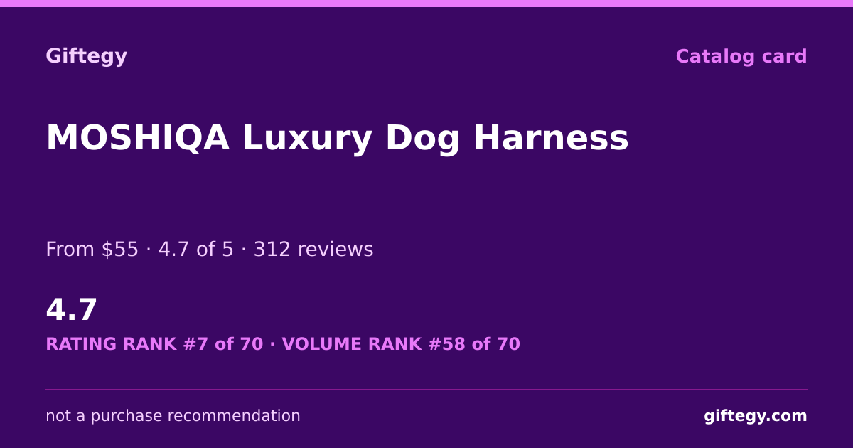 Shareable card for MOSHIQA Review 2026 | Giftegy
