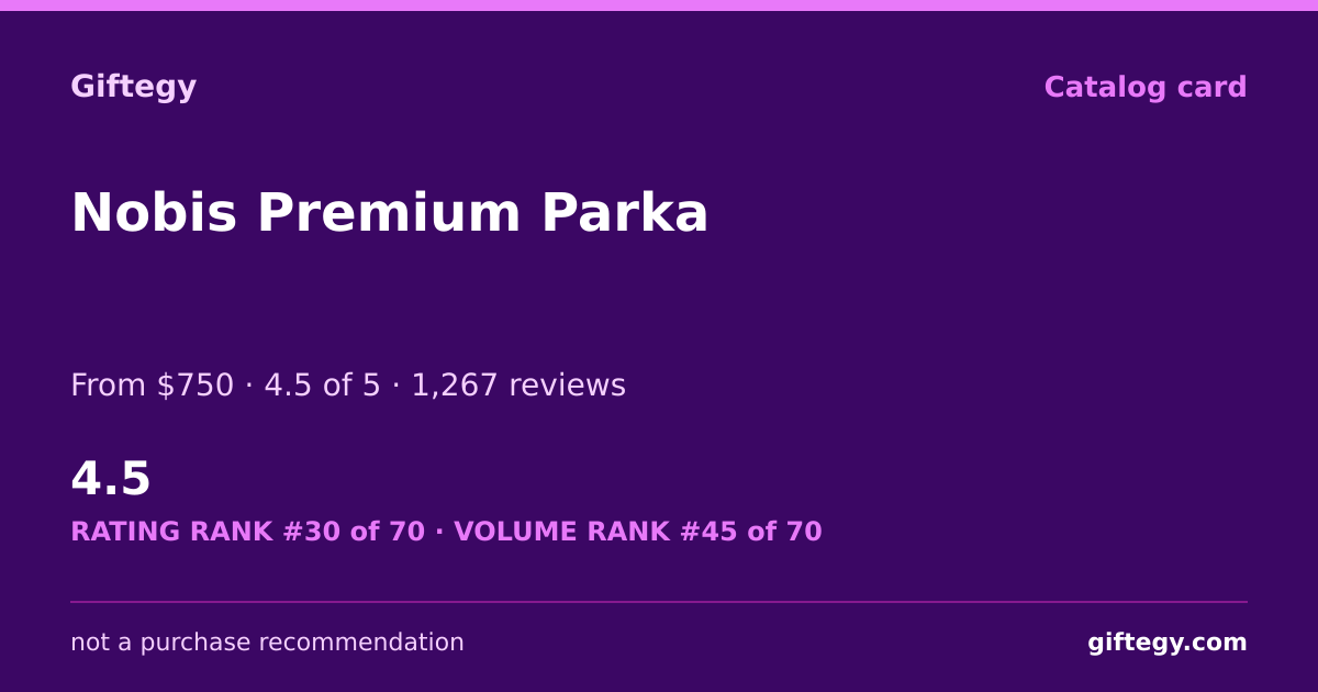 Shareable card for Nobis Review 2026 | Giftegy
