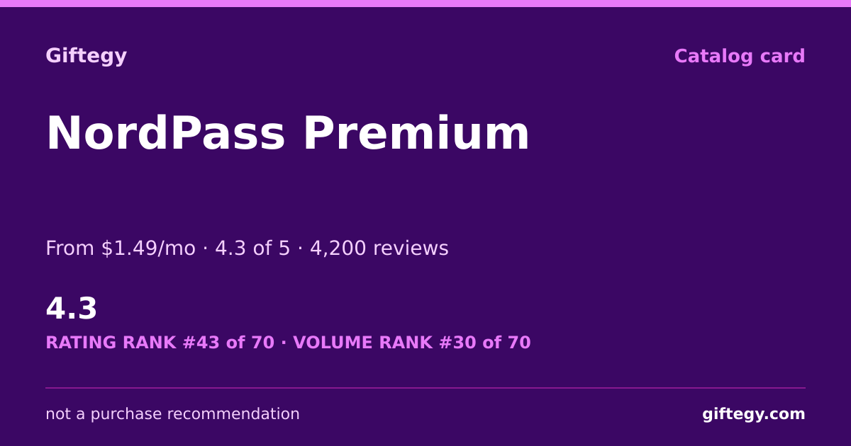 Shareable card for NordPass Review 2026: 6 Devices, Worth Gifting? | Giftegy