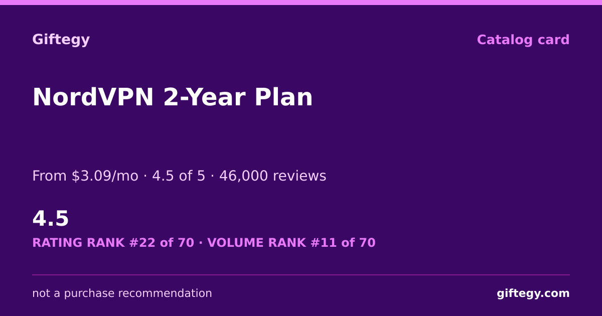 Shareable card for NordVPN Review 2026: 10 Devices, Worth Gifting? | Giftegy