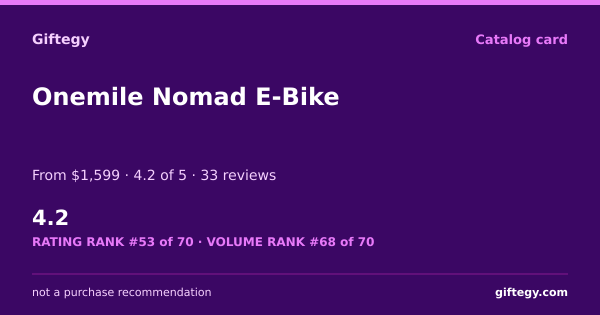 Shareable card for Onemile Nomad Review: 17.9kg Folding E-Bike | Giftegy