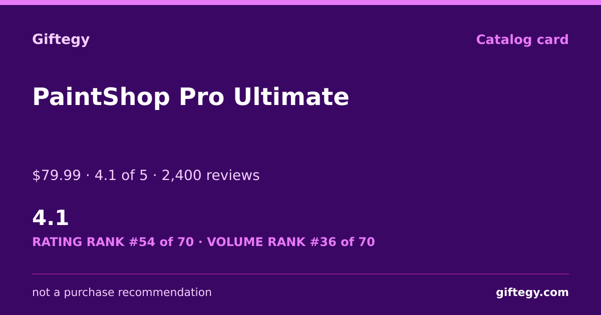 Shareable card for PaintShop Pro Review 2026 | Giftegy