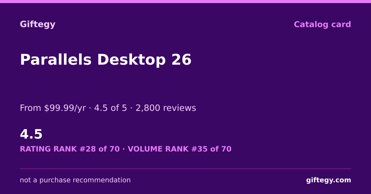 Shareable card for Parallels Desktop Review 2026: Run Windows on Mac, Worth It?