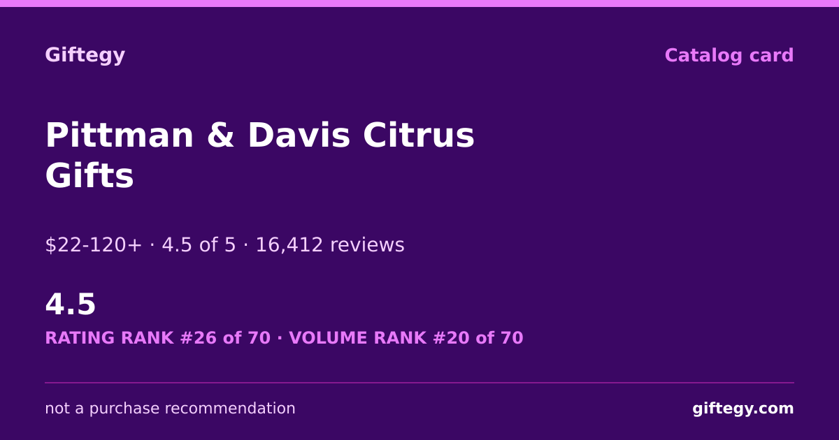 Shareable card for Pittman & Davis Review 2026 | Giftegy