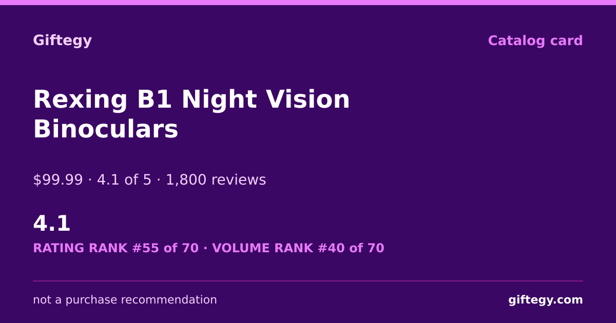 Shareable card for Rexing B1 Night Vision Binoculars Review 2026 | Giftegy