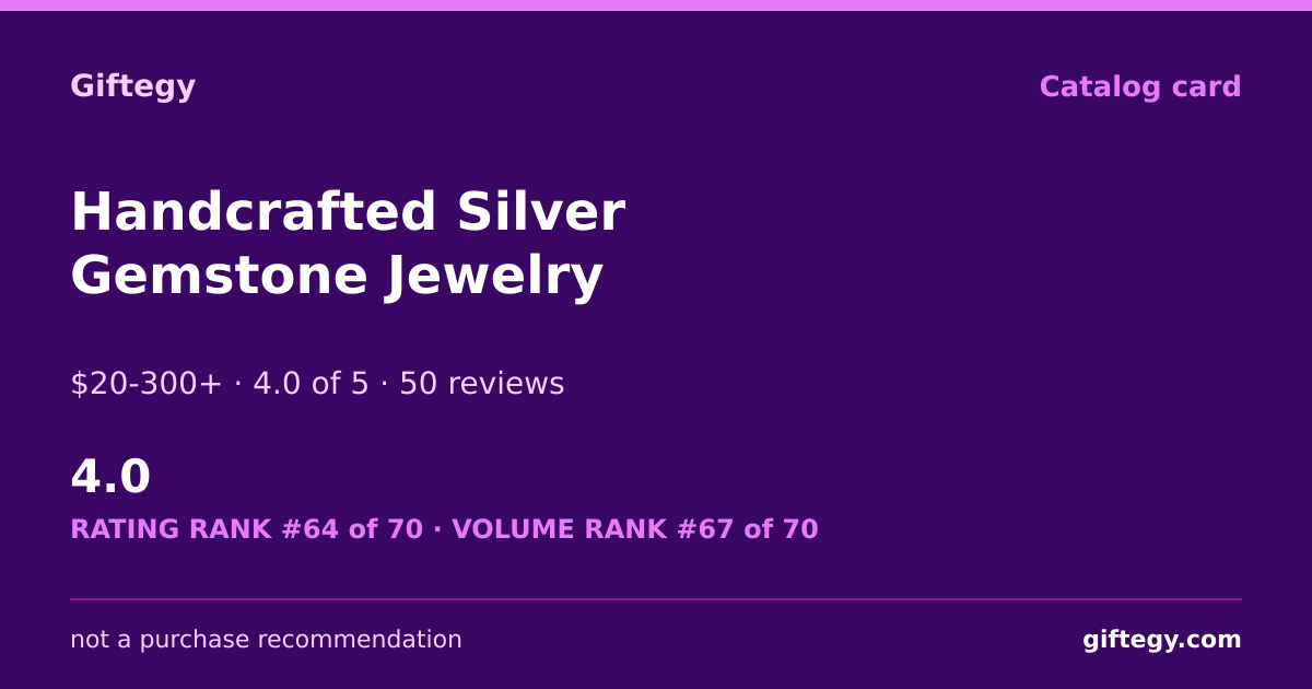 Shareable card for SilverRushStyle Review 2026 | Giftegy