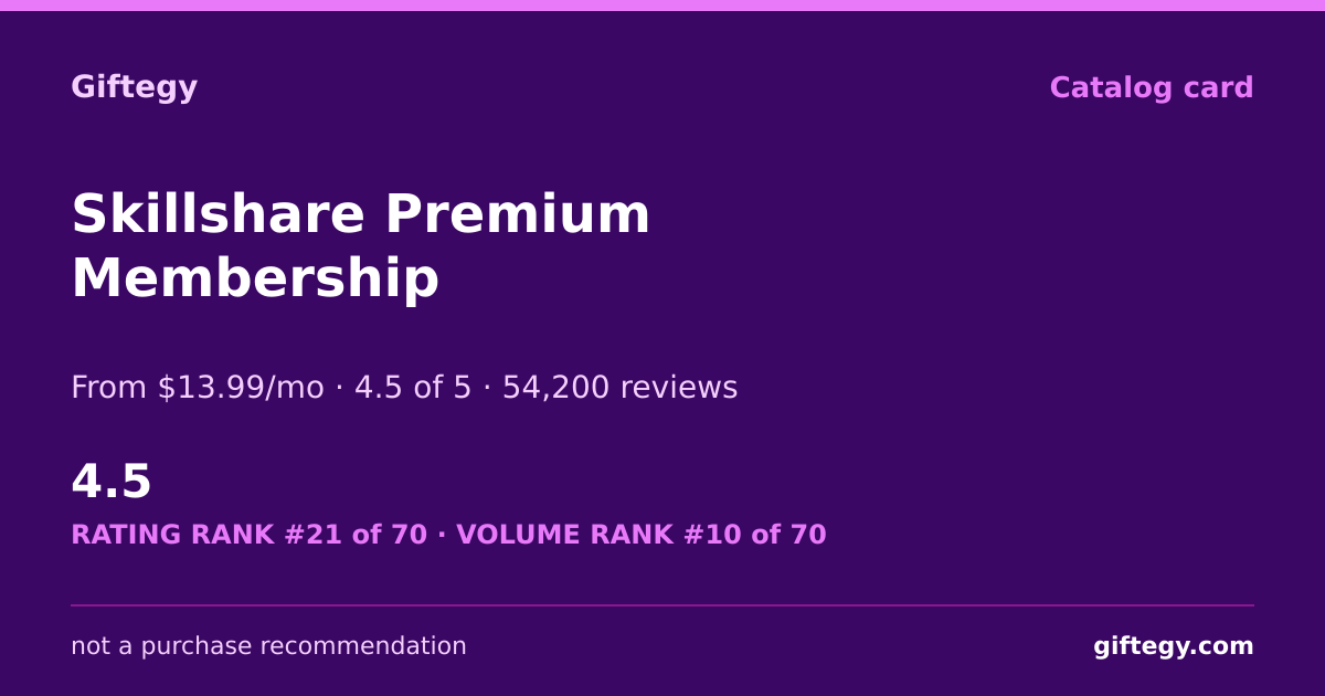 Shareable card for Skillshare Review 2026: 40K+ Classes, Best Creative Gift?