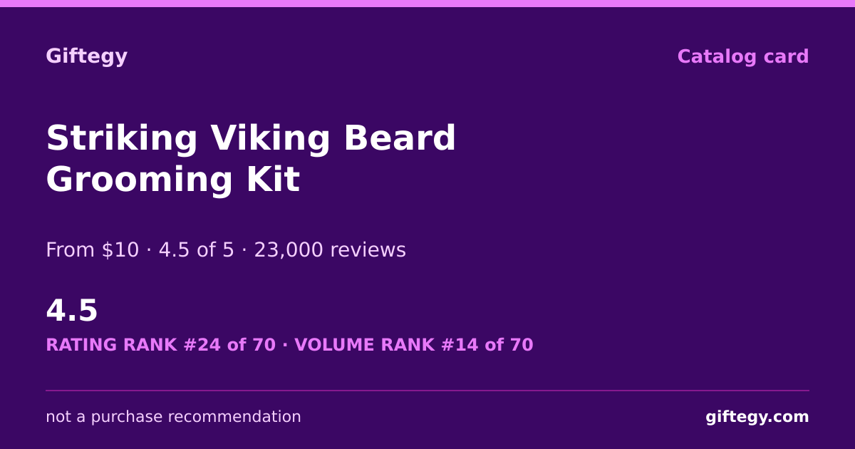 Shareable card for Striking Viking Review 2026 | Giftegy