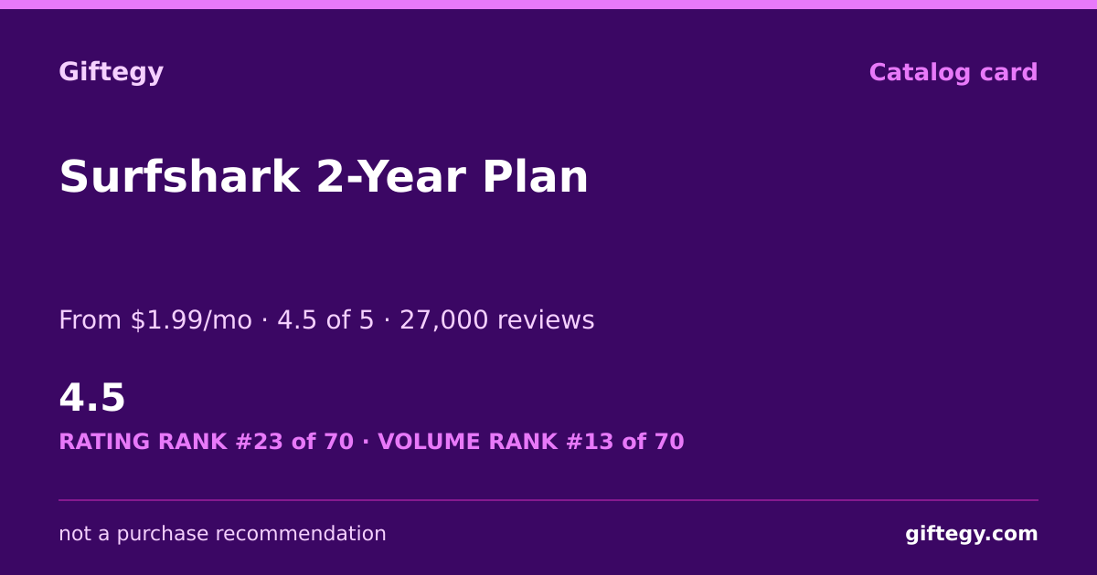 Shareable card for Surfshark Review 2026: Unlimited Devices, Worth Gifting?