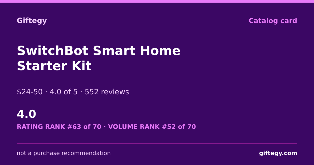Shareable card for SwitchBot Review 2026 | Giftegy