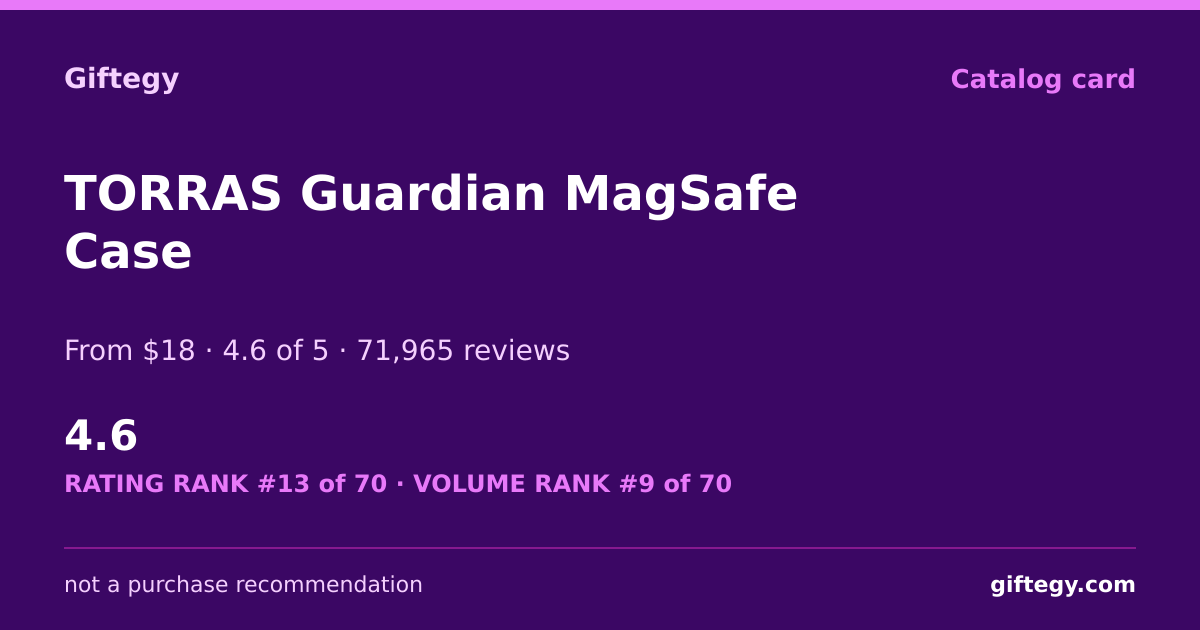 Shareable card for TORRAS Cases Review: MagSafe MIL-STD Protection | Giftegy