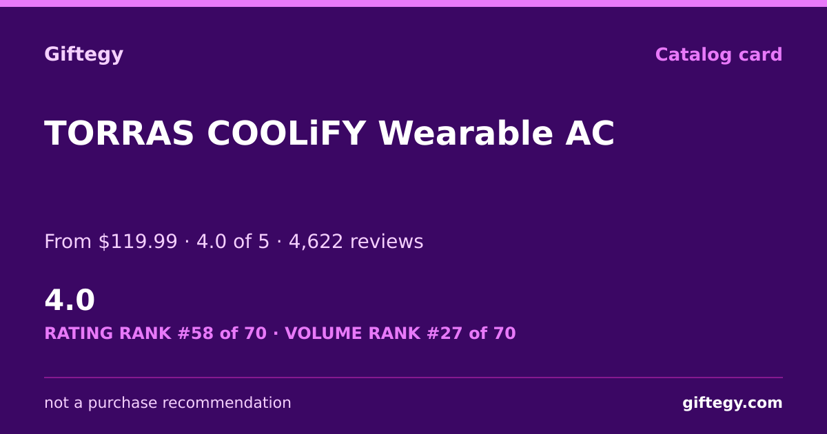 Shareable card for TORRAS COOLiFY Review 2026 | Giftegy