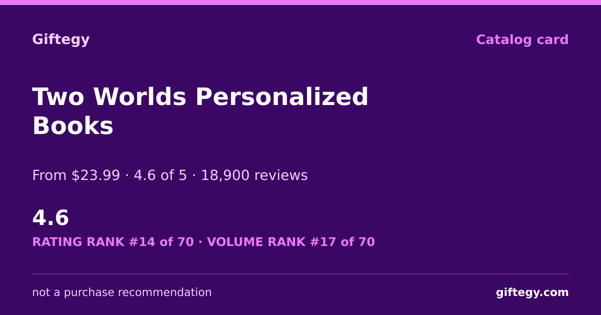 Shareable card for Two Worlds Review 2026 | Giftegy