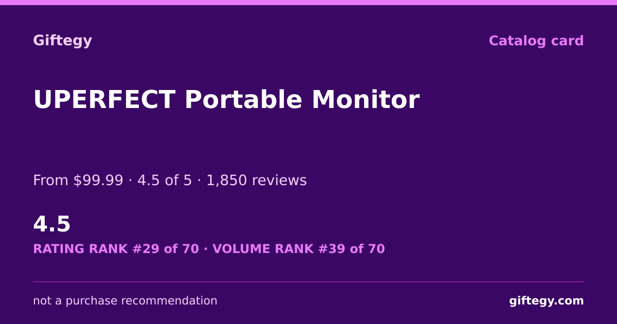 Shareable card for UPERFECT Review 2026 | Giftegy