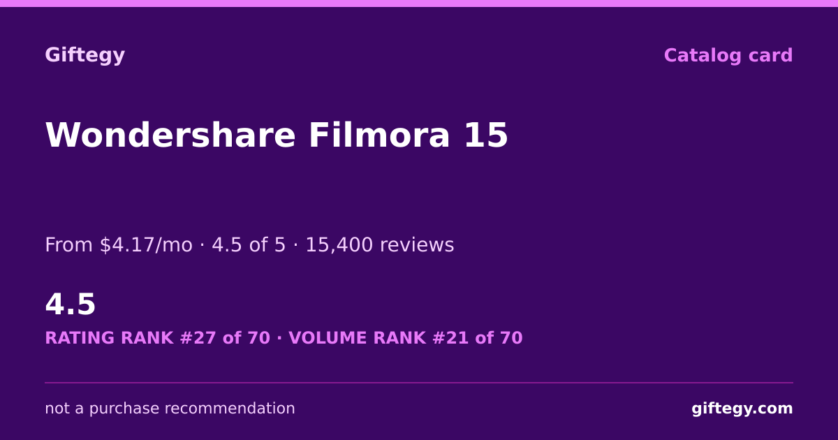 Shareable card for Wondershare Filmora 15 Review 2026 | Giftegy