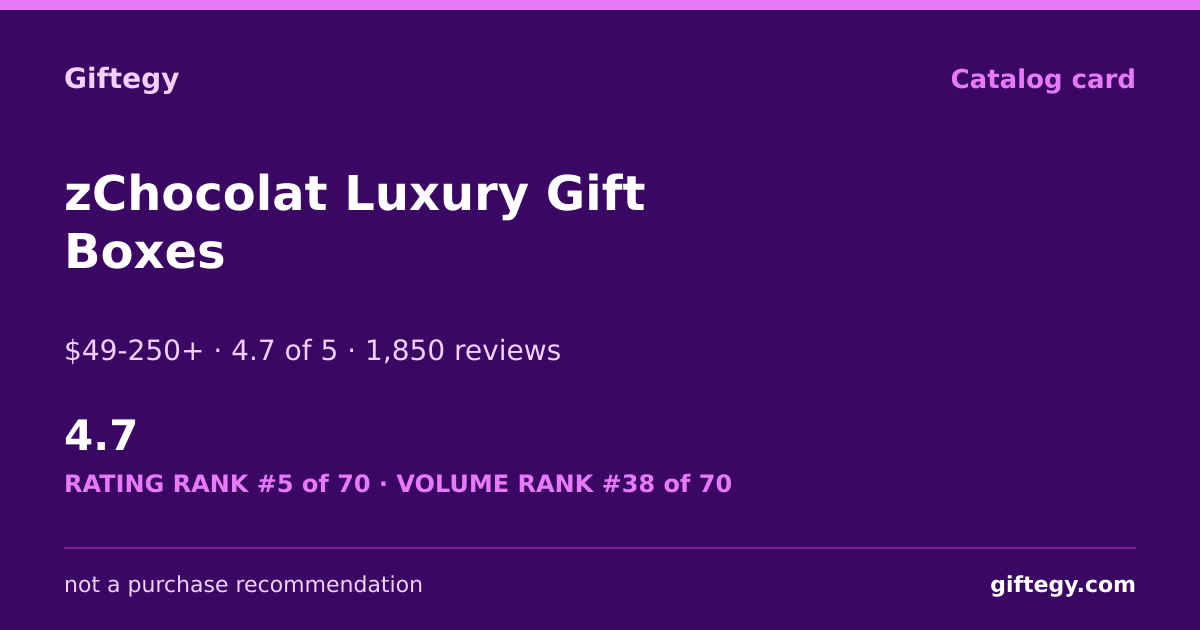 Shareable card for zChocolat Review 2026 | Giftegy